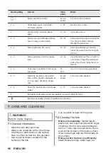 Предварительный просмотр 96 страницы ZANKER KITN323K User Manual