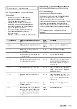 Предварительный просмотр 111 страницы ZANKER KITN323K User Manual