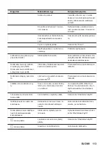 Предварительный просмотр 113 страницы ZANKER KITN323K User Manual