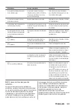 Предварительный просмотр 131 страницы ZANKER KITN323K User Manual