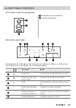 Preview for 141 page of ZANKER KITN323K User Manual