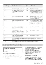 Предварительный просмотр 147 страницы ZANKER KITN323K User Manual