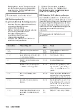 Предварительный просмотр 164 страницы ZANKER KITN323K User Manual