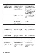 Предварительный просмотр 166 страницы ZANKER KITN323K User Manual