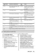 Предварительный просмотр 183 страницы ZANKER KITN323K User Manual