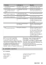 Предварительный просмотр 185 страницы ZANKER KITN323K User Manual