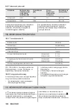 Предварительный просмотр 186 страницы ZANKER KITN323K User Manual