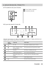 Preview for 195 page of ZANKER KITN323K User Manual