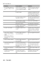 Предварительный просмотр 202 страницы ZANKER KITN323K User Manual