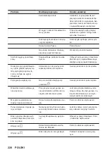 Предварительный просмотр 220 страницы ZANKER KITN323K User Manual