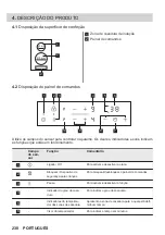 Preview for 230 page of ZANKER KITN323K User Manual