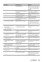 Предварительный просмотр 269 страницы ZANKER KITN323K User Manual