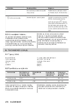 Preview for 270 page of ZANKER KITN323K User Manual