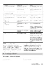 Предварительный просмотр 285 страницы ZANKER KITN323K User Manual