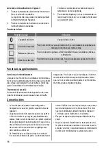 Preview for 18 page of ZANKER KOB10301 User Manual