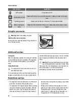 Preview for 18 page of ZANKER KOB10301XB User Manual