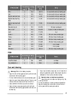 Preview for 21 page of ZANKER KOB10301XB User Manual