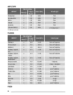 Preview for 44 page of ZANKER KOB10301XB User Manual