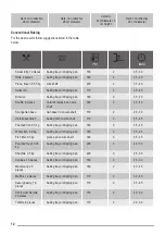 Preview for 12 page of ZANKER KOB10401XB User Manual