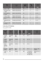 Preview for 30 page of ZANKER KOB10401XB User Manual