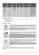 Preview for 31 page of ZANKER KOB10401XB User Manual