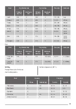 Preview for 11 page of ZANKER KOB20701XB User Manual