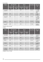 Preview for 28 page of ZANKER KOB20701XB User Manual