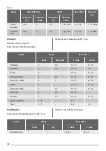 Preview for 30 page of ZANKER KOB20701XB User Manual