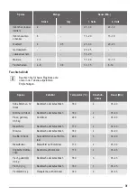 Preview for 31 page of ZANKER KOB20701XB User Manual