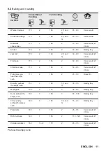 Preview for 11 page of ZANKER KOB20721XK User Manual