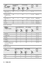 Preview for 12 page of ZANKER KOB20721XK User Manual