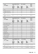 Preview for 13 page of ZANKER KOB20721XK User Manual