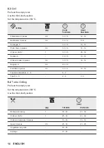 Preview for 14 page of ZANKER KOB20721XK User Manual