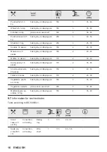 Preview for 16 page of ZANKER KOB20721XK User Manual