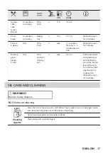 Preview for 17 page of ZANKER KOB20721XK User Manual