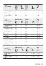 Preview for 35 page of ZANKER KOB20721XK User Manual