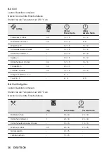 Preview for 36 page of ZANKER KOB20721XK User Manual