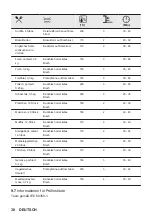 Preview for 38 page of ZANKER KOB20721XK User Manual