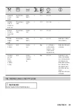 Preview for 39 page of ZANKER KOB20721XK User Manual