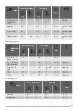 Предварительный просмотр 13 страницы ZANKER KOB25723XK User Manual