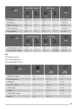 Предварительный просмотр 15 страницы ZANKER KOB25723XK User Manual