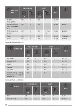 Предварительный просмотр 36 страницы ZANKER KOB25723XK User Manual