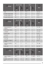 Предварительный просмотр 37 страницы ZANKER KOB25723XK User Manual