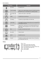 Preview for 7 page of ZANKER KOB57602 User Manual