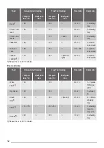 Preview for 12 page of ZANKER KOB57602 User Manual