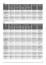 Preview for 13 page of ZANKER KOB57602 User Manual