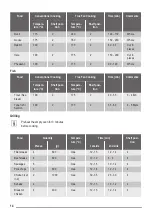 Preview for 14 page of ZANKER KOB57602 User Manual