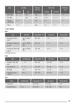 Preview for 15 page of ZANKER KOB57602 User Manual