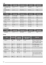 Preview for 16 page of ZANKER KOB57602 User Manual