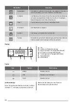 Preview for 30 page of ZANKER KOB57602 User Manual